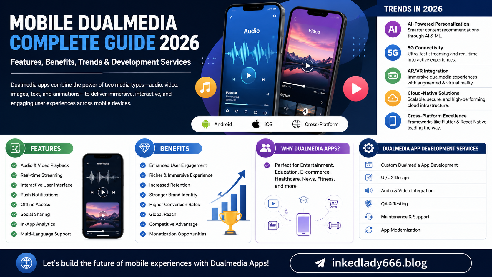 application mobile dualmedia