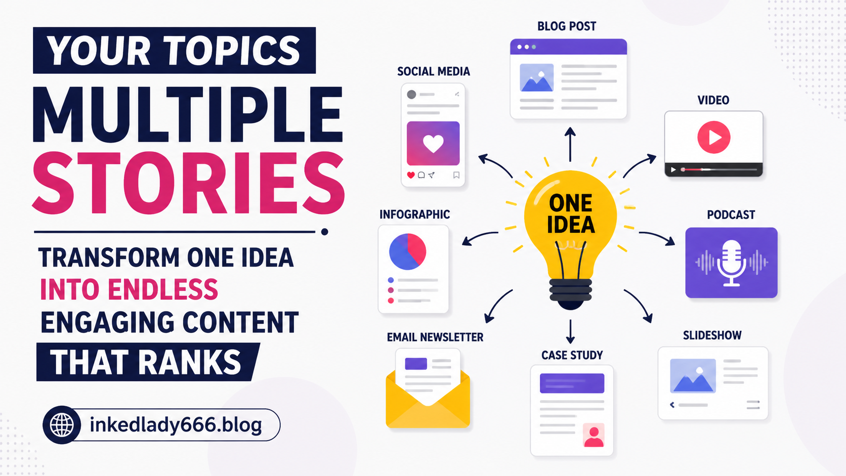 your topics | multiple stories
